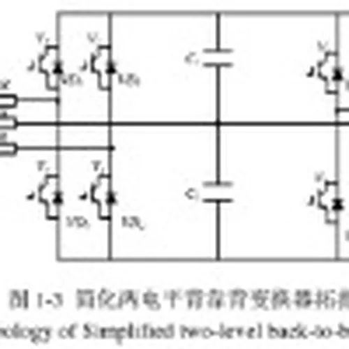 model profile