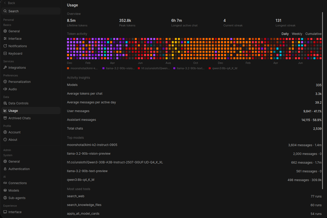 The new Usage page