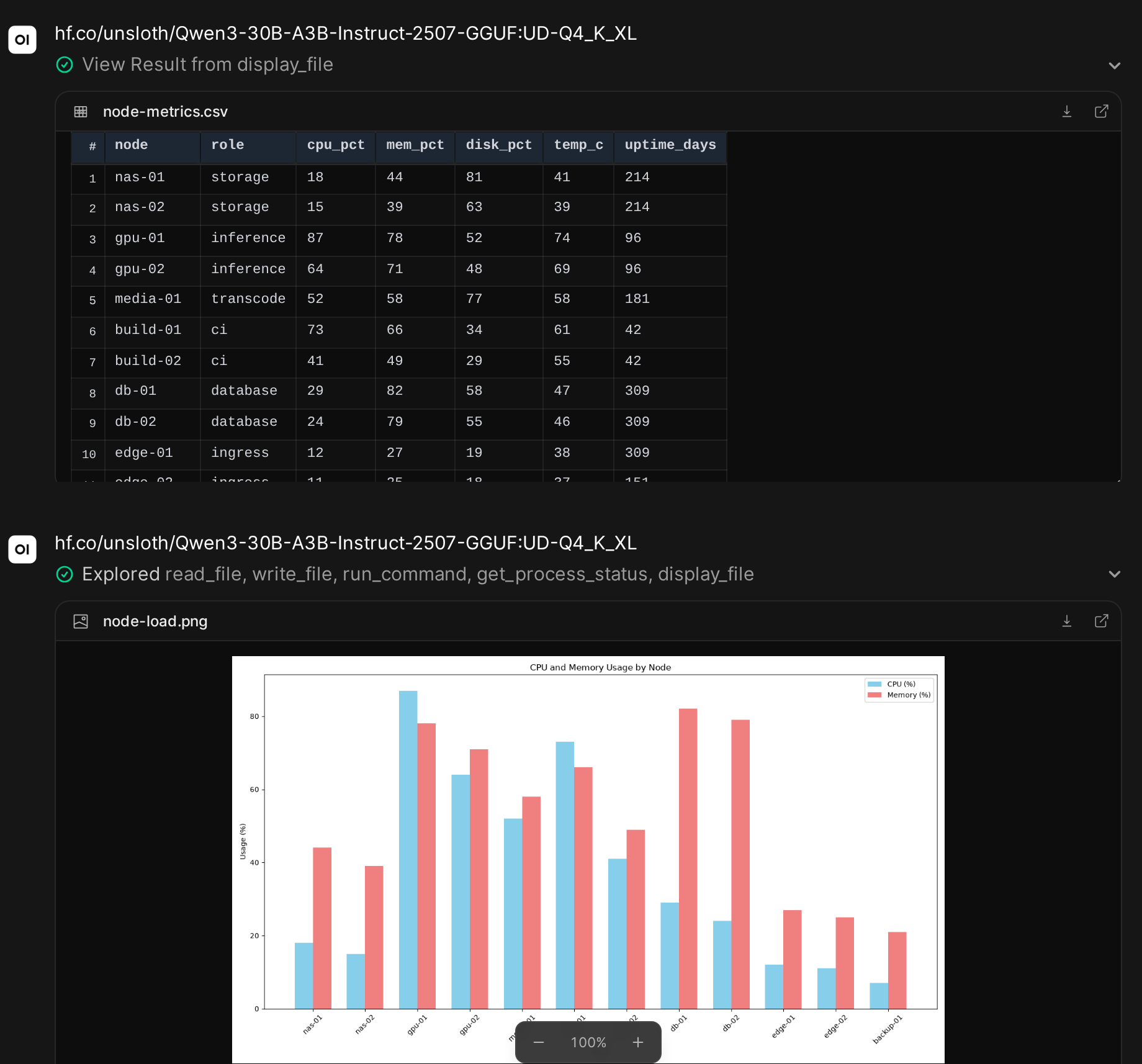 Two replies in one conversation, each with a file from the terminal shown as a card in the message. One card renders node-metrics.csv as a table, the other renders node-load.png as a grouped bar chart