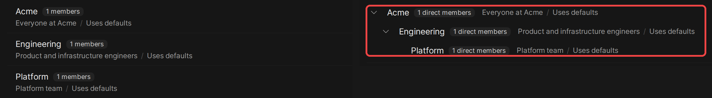 The admin groups list in v0.11.4 (left), showing Acme, Engineering, and Platform as a flat list, and v0.12.0 (right), showing Platform nested under Engineering and Engineering nested under Acme, outlined in red